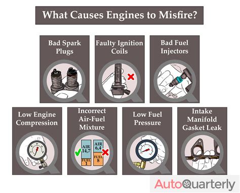 Misfiring engine. Things To Know About Misfiring engine. 